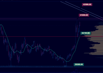 Analýza BTC