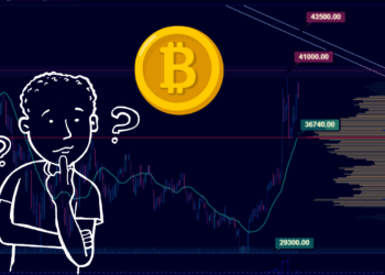Analýza BTC