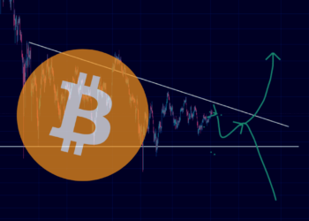 BTC analýza