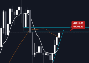 Analýza BTC