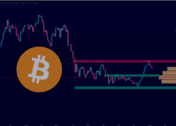 analýza BTC