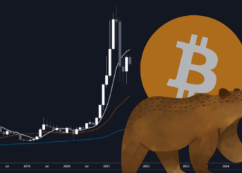 Analýza BTC