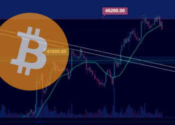 Analýza BTC