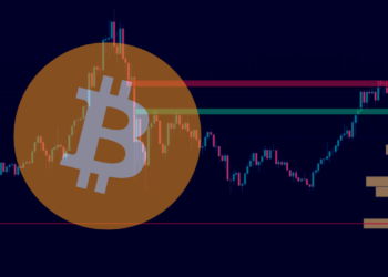 Analýza BTC