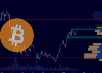 Analýza BTC