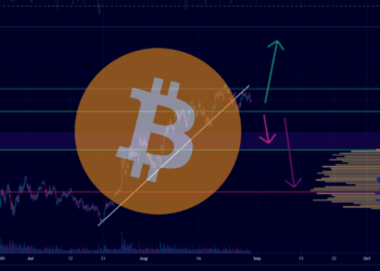 Analýza BTC