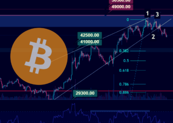 BTC analýza