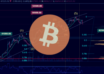 Bitcoin analýza