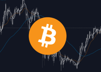 Analýza BTC