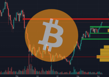 Analýza BTC