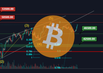 Analýza BTC
