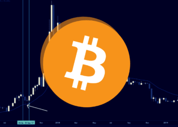 Bitcoin analýza