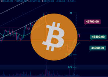 Bitcoin analýza
