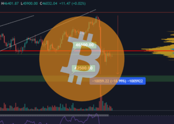 Bitcoin analýza