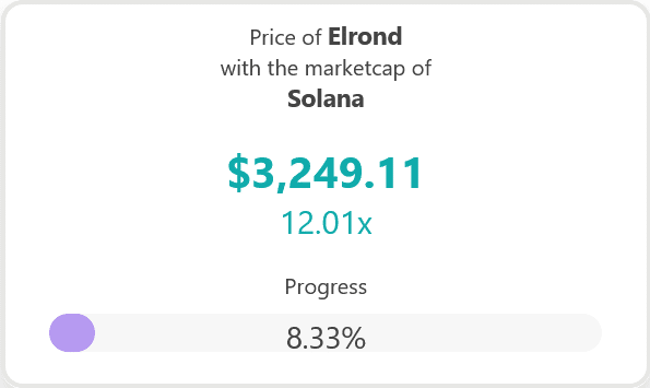 The most important event of the cryptocurrency Elrond - Announced the launch date of Maiar DEX