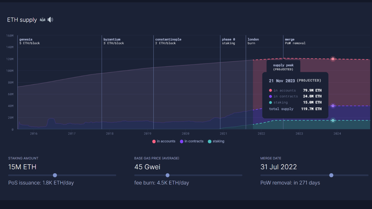 eth ultrasoundmoney