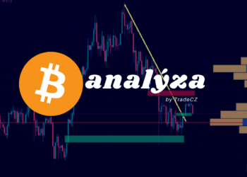 analýza BTC