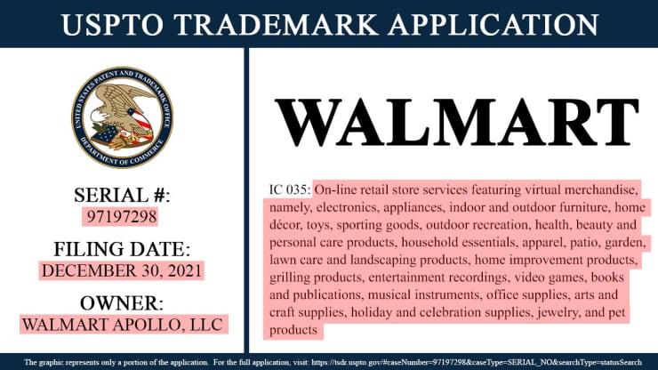 Walmart patenty 1
