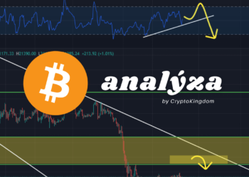 analyza btc