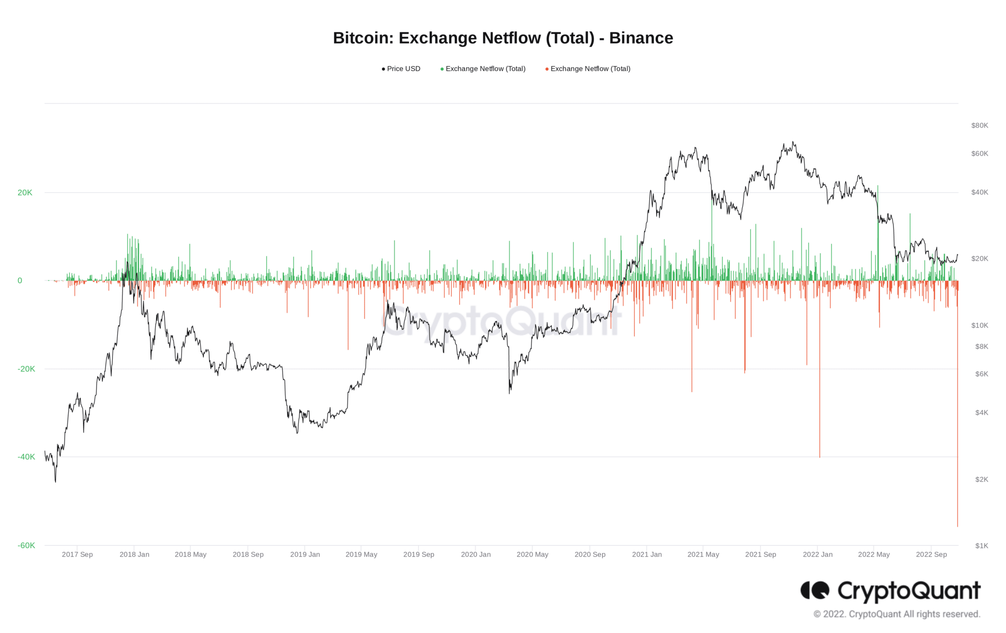 bitcoin odlivy