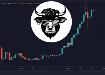 Cena tokenu Wall Street Memes stúpla o 56 % a jeho objem obchodovania prekonáva ďalšie najlepšie meme coiny ako Shiba Inu a Pepe