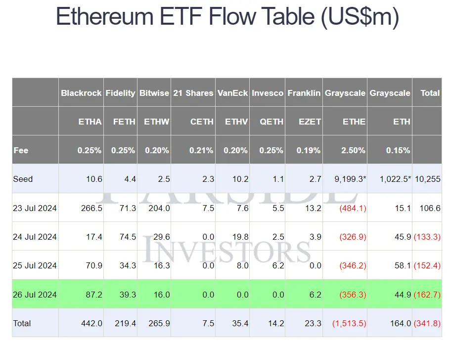 ETH ETF