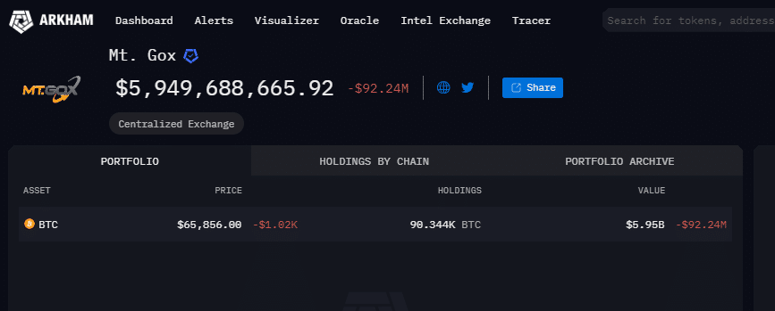 Mt Gox penazenka