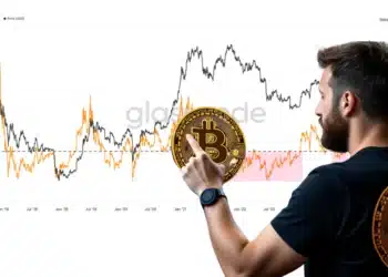 Analýza Bitcoinu