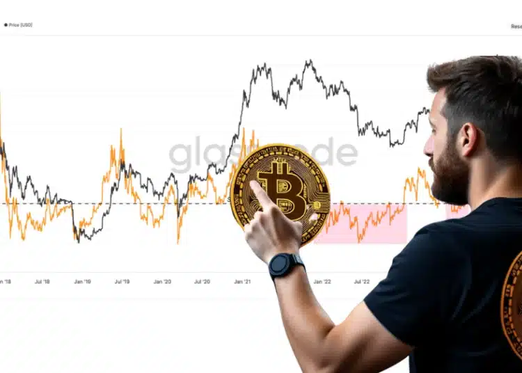 Analýza Bitcoinu