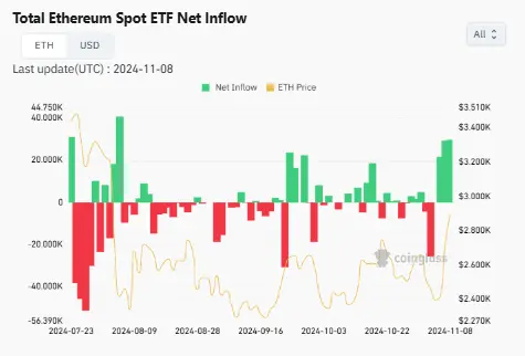 Ethereum ETF fondy 09-11-2024