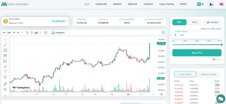BTC price
