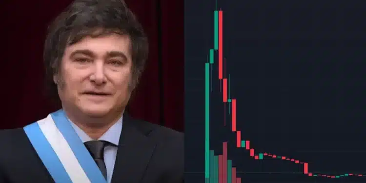 Javier Milei podvod