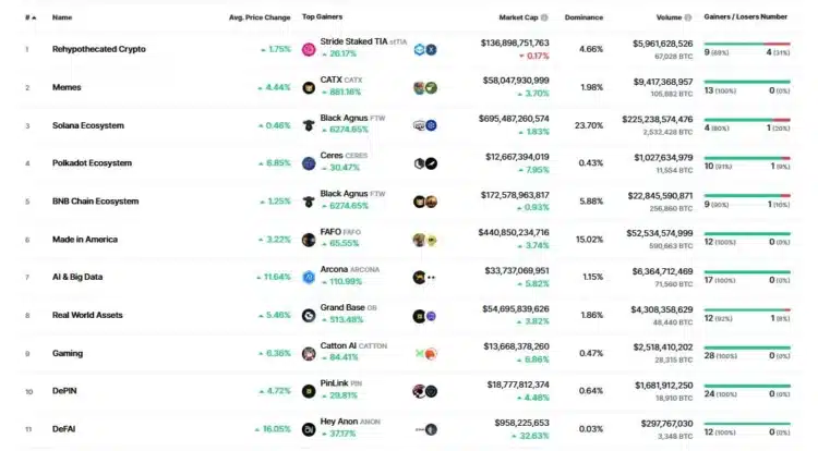 Coinmarketcap