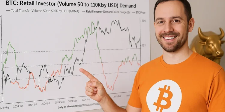 Bitcoin onchain