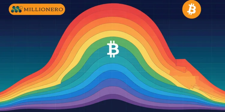 bitcoinovy-duhovy-graf-btc-uvod