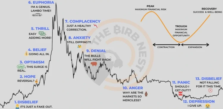 chart_of_crypto_cycles