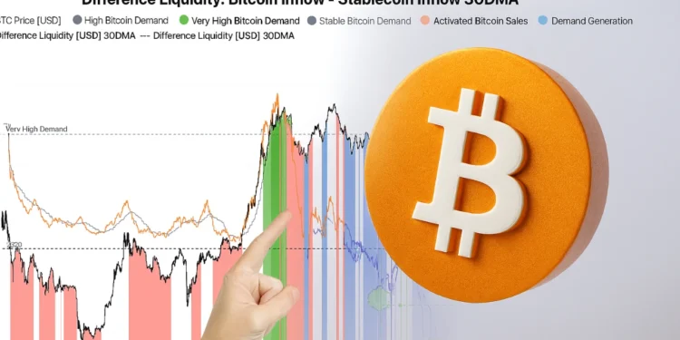 Bitcoin graf