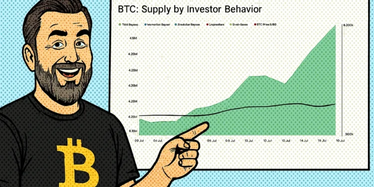 Bitcoin FOMO