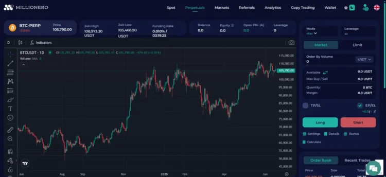 millionero_v3_chart_view