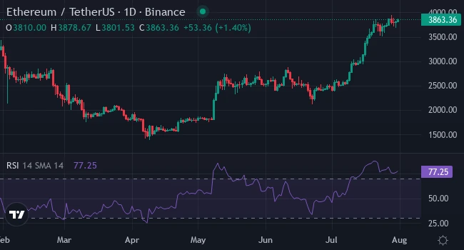ethereum_chart_tradingview