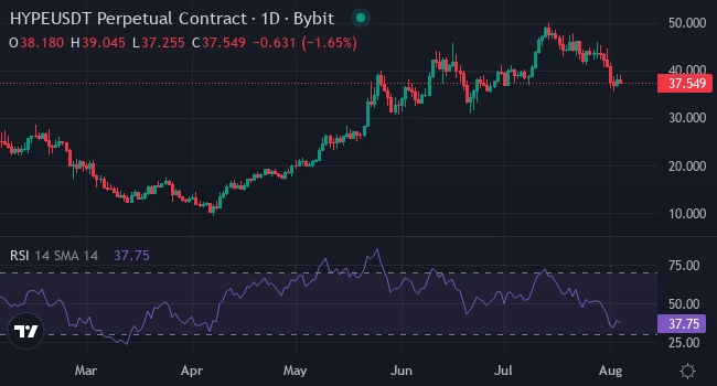 hype_trading_chart