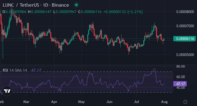 lunc_chart_tradingview
