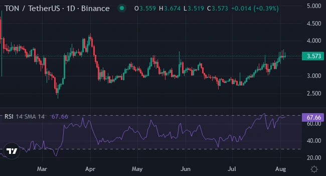 ton_trading_chart