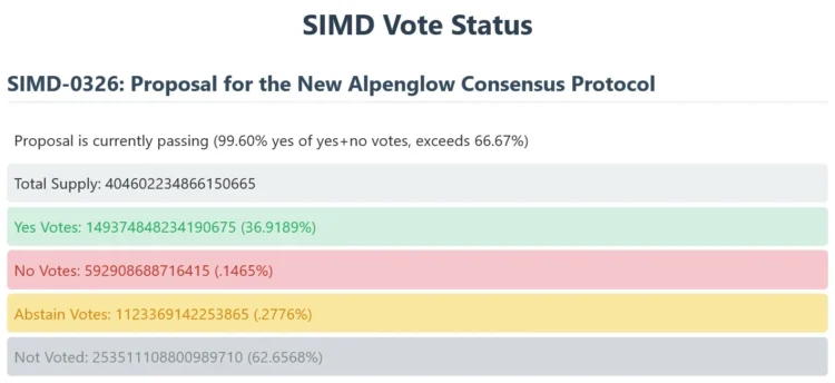 simd_vote_status