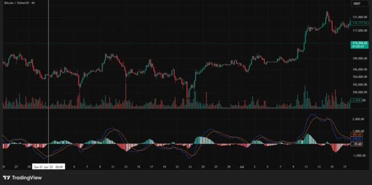 macd_tradingview_1