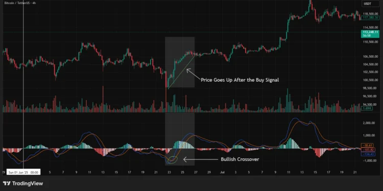macd_tradingview_2