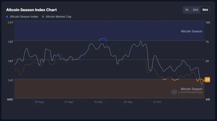 altcoin_season_index_chart