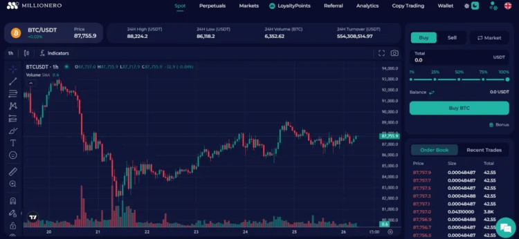 btc_usdt_chart_millionero