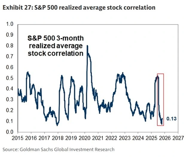 goldmas_sachs_global_investment_research