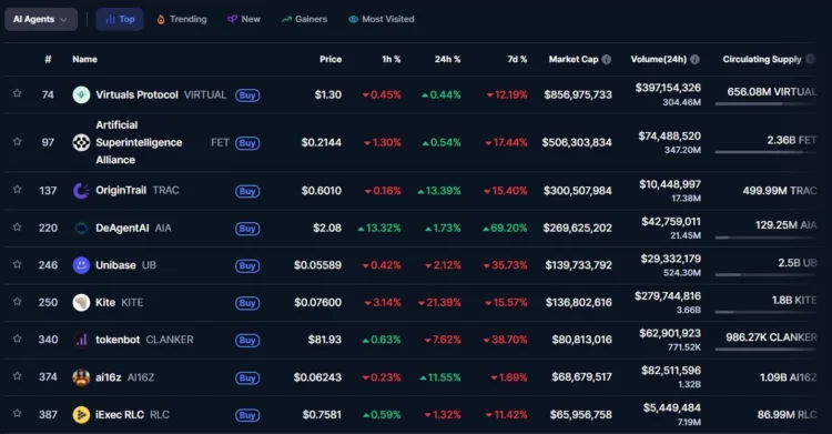 list_of_crypto_altcoins